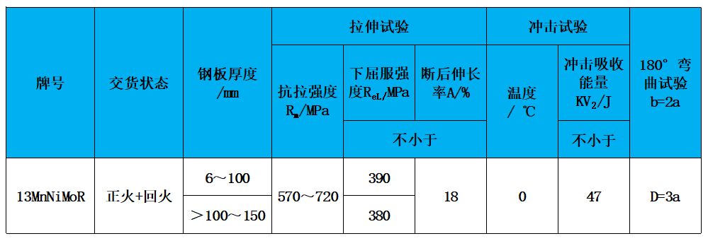表2 力学性能.jpg