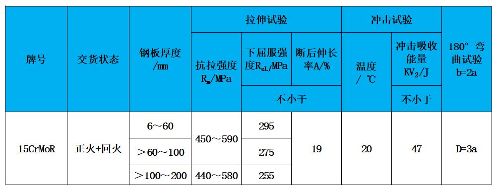 表2 力学性能.jpg