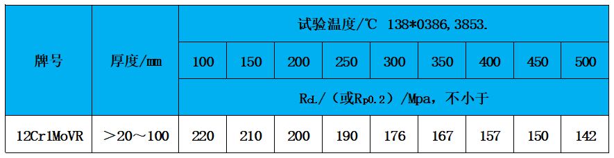 表3 高温性能.jpg