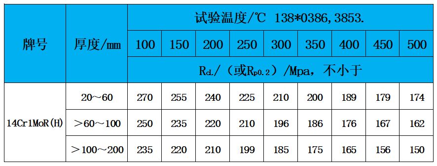 表3 高温性能.jpg