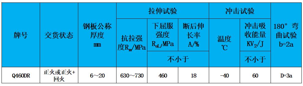 表2 力学性能.jpg