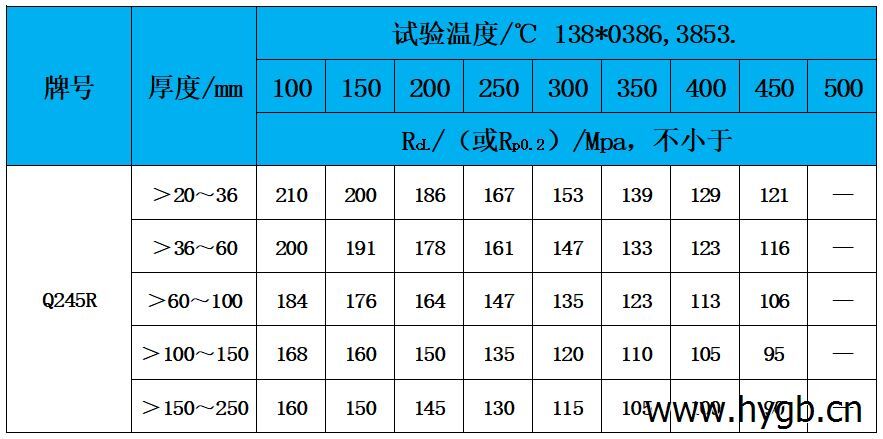 表3 高温性能.jpg