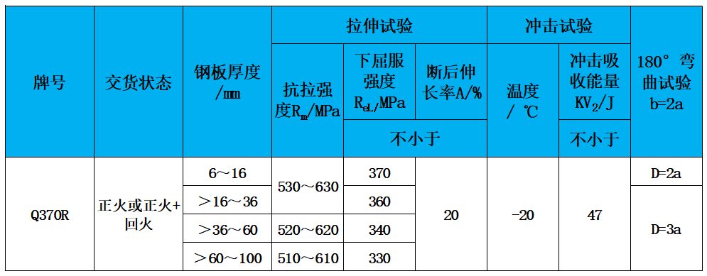表2 力学性能.jpg