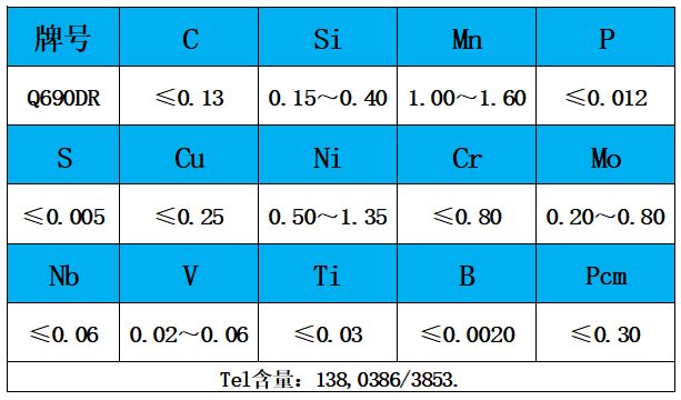 表1 化学成分.jpg 表1 化学成分.jpg