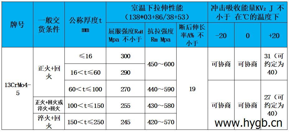 表3 力学性能.jpg