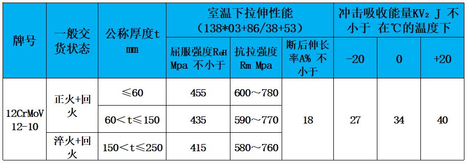 表3 力学性能.jpg