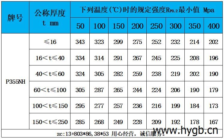 表5 高温性能.jpg