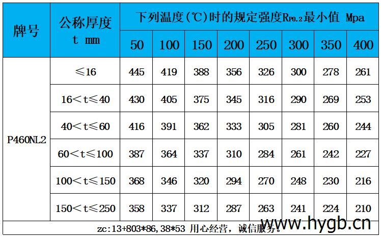 表5 高温性能.jpg
