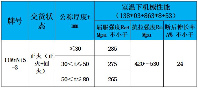 表3 力学性能.jpg
