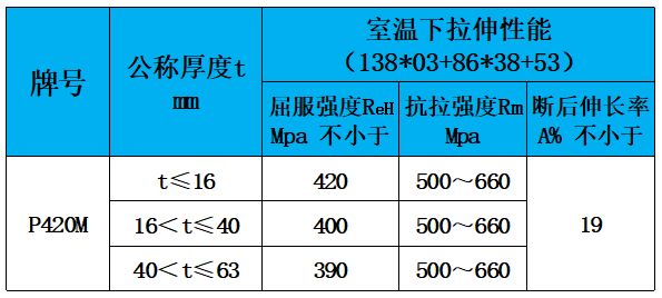 表4 力学性能.jpg