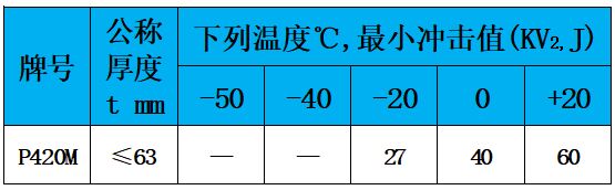 表5 冲击值.jpg