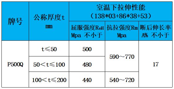表4 力学性能.jpg