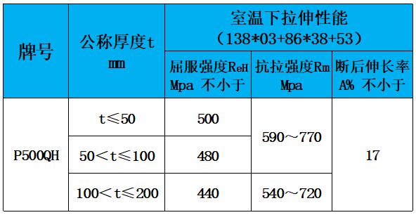 表3 力学性能.jpg