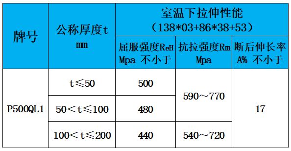 表3 力学性能.jpg