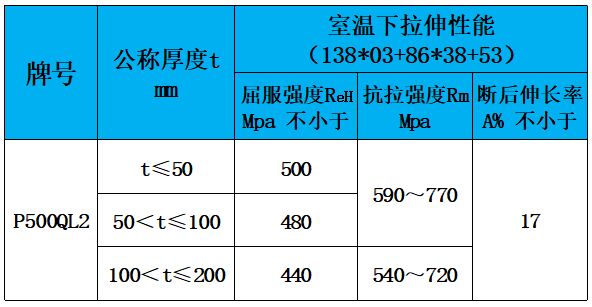 表3 力学性能.jpg