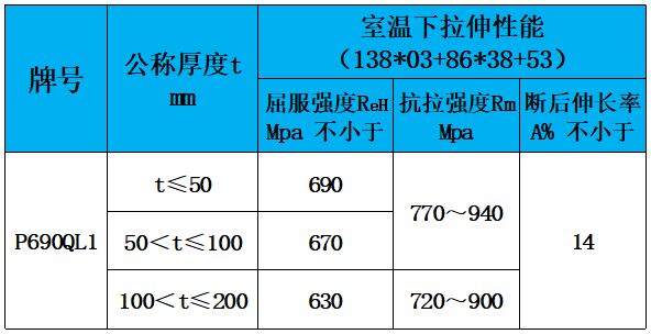 表3 力学性能.jpg