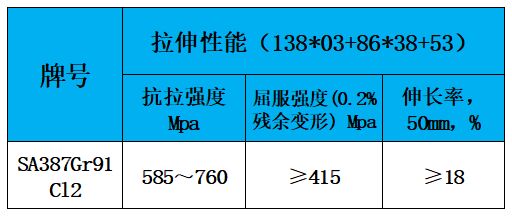 表3 拉伸性能.jpg