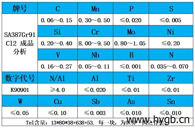 表2 成品分析.jpg