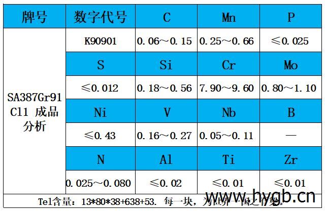 表2 成品分析.jpg