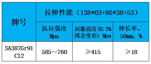 表3 力学性能.jpg