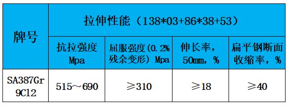 表3 力学性能.jpg
