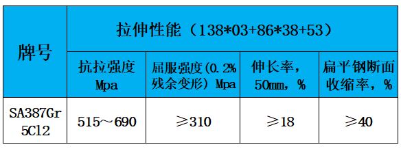 表3 力学性能.jpg