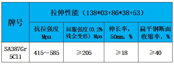 表3 力学性能.jpg