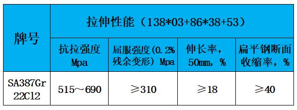 表3 力学性能.jpg