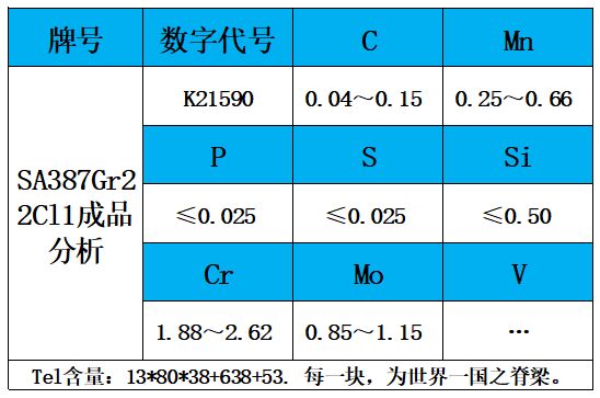 表2 成品分析.jpg
