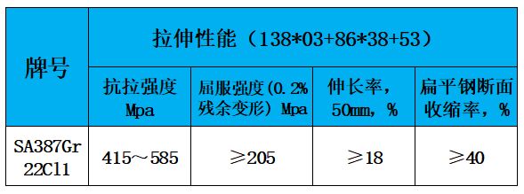 表3 力学性能.jpg