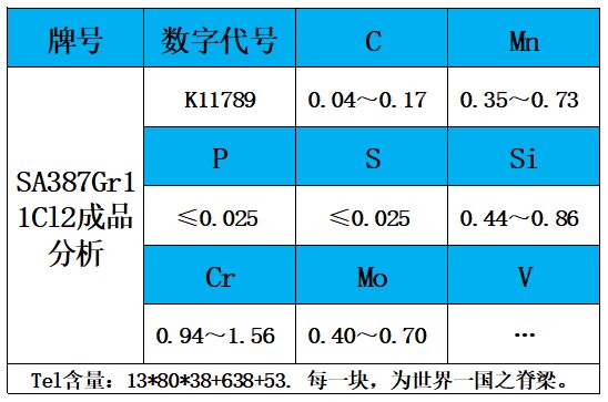 表2 成品分析.jpg