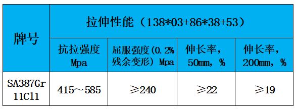表3 力学性能.jpg