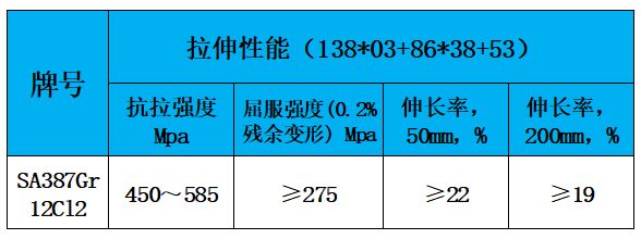 表3 力学性能.jpg
