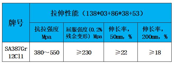 表3 力学性能.jpg