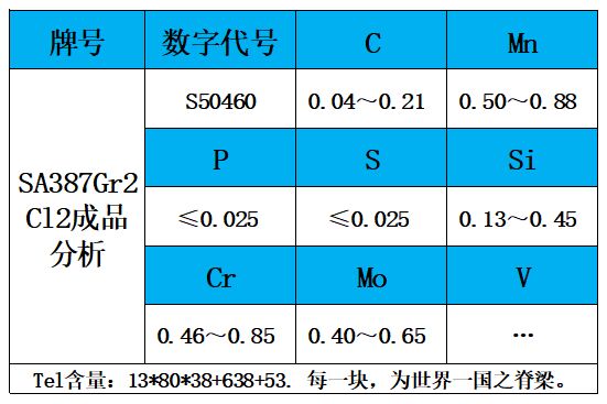 表2 成品分析.jpg