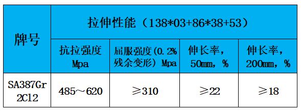 表3 拉伸性能.jpg