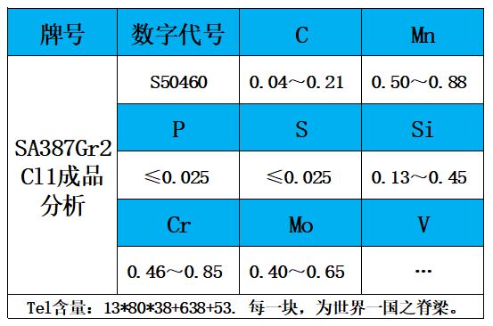 表2 成品分析.jpg