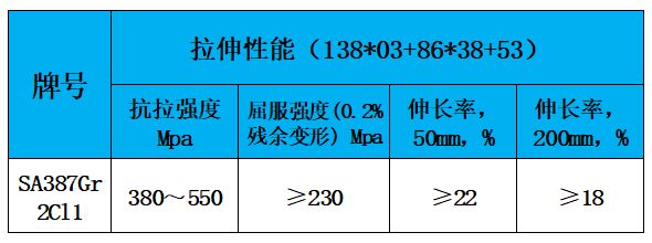 表3 力学性能.jpg