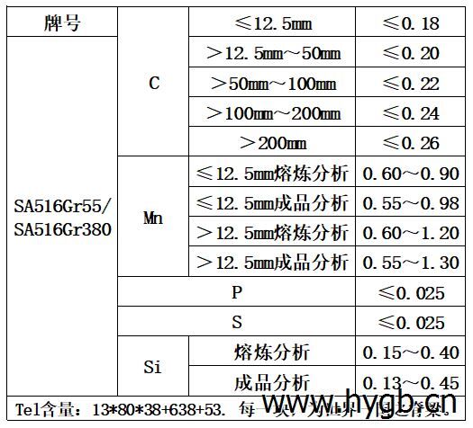 表1 化学成分.jpg