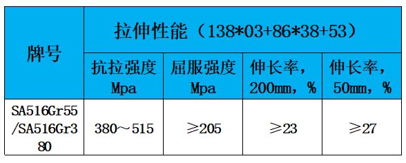 表2 力学性能.jpg