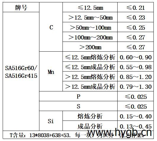 表1 化学成分.jpg