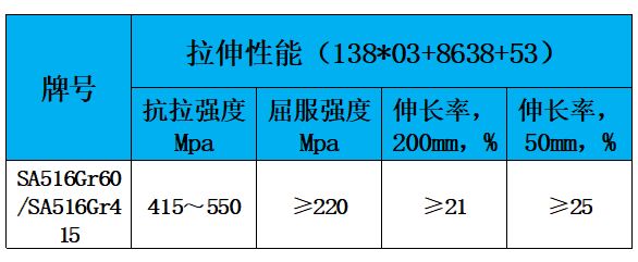 表2 力学性能.jpg