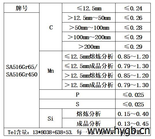 表1 化学成分.jpg