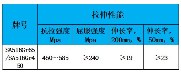 表2 力学性能.jpg