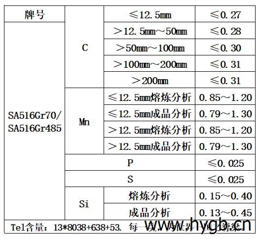 表1 化学成分.jpg