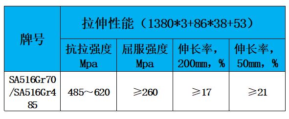 表2 力学性能.jpg