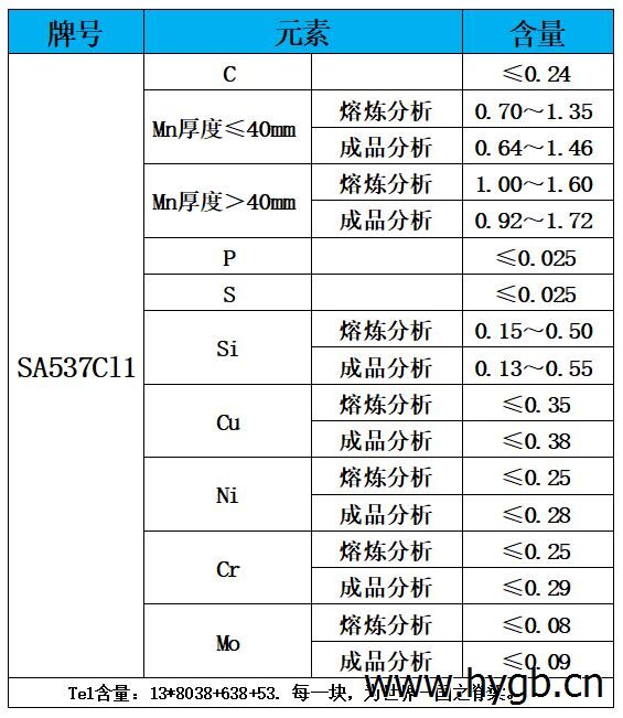 表1 化学成分.jpg
