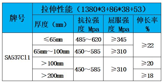 表2 力学性能.jpg