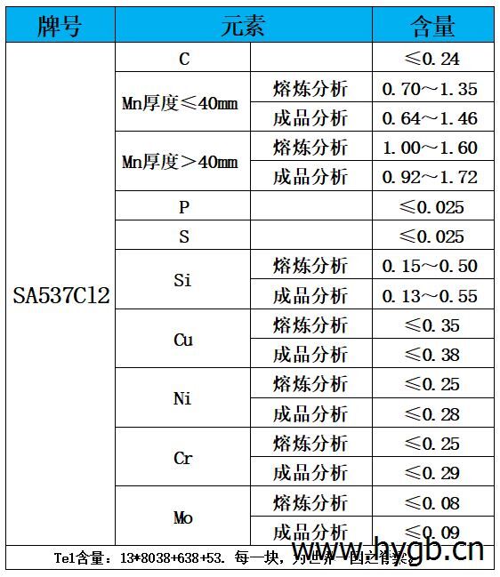 表1 化学成分.jpg