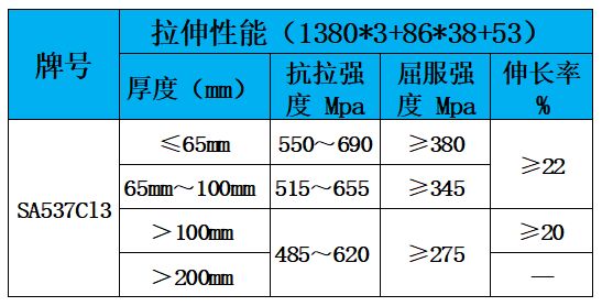 表2 力学性能.jpg
